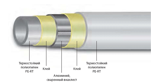 Uponor MLC: достоинства металла и пластика в одной трубе